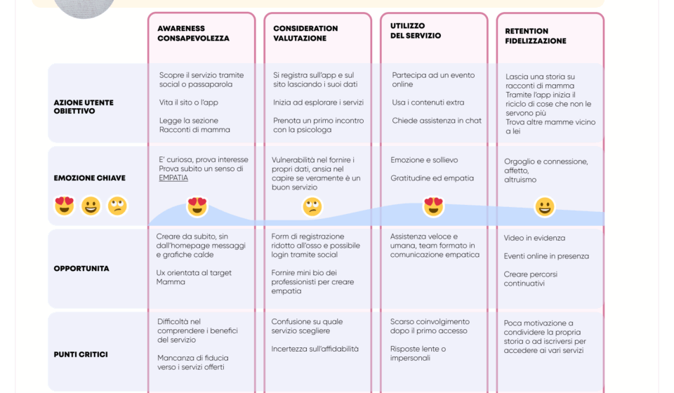 CUSTOMER JOURNEY-laura